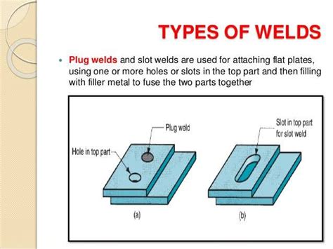 slot weld vs plug